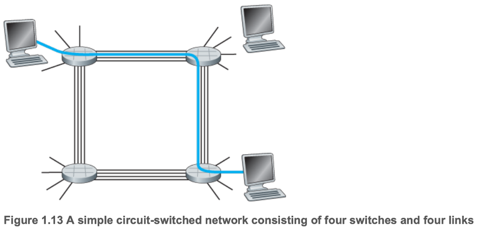 Circuit switching