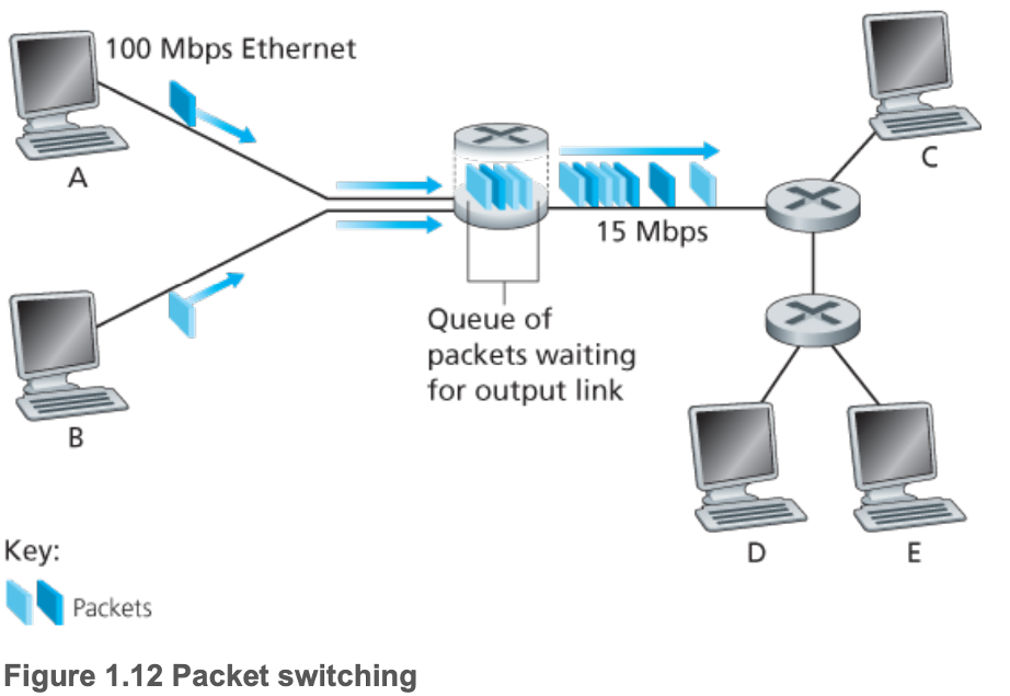 Packet switching