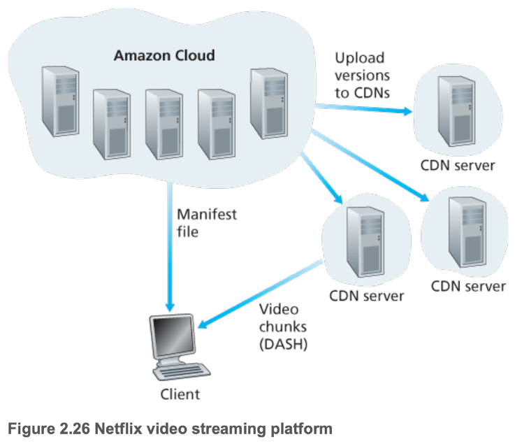 Netflix video streaming platform