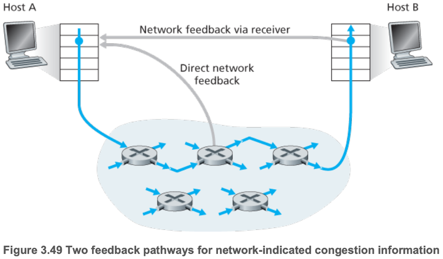 Two feedback pathways for network-indicated congestion information