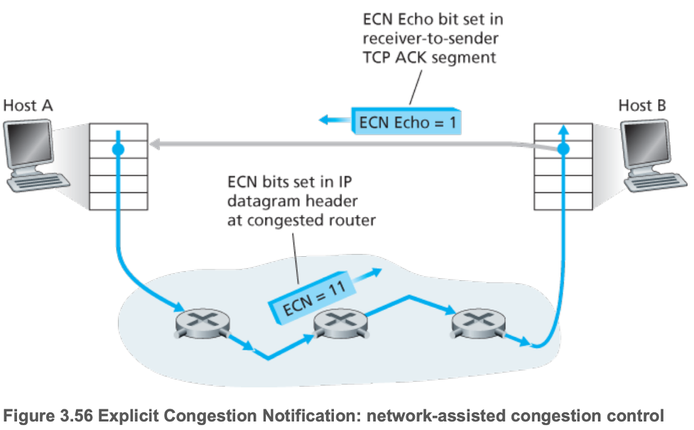 Explicit Congestion Notification: network-assisted congestion control