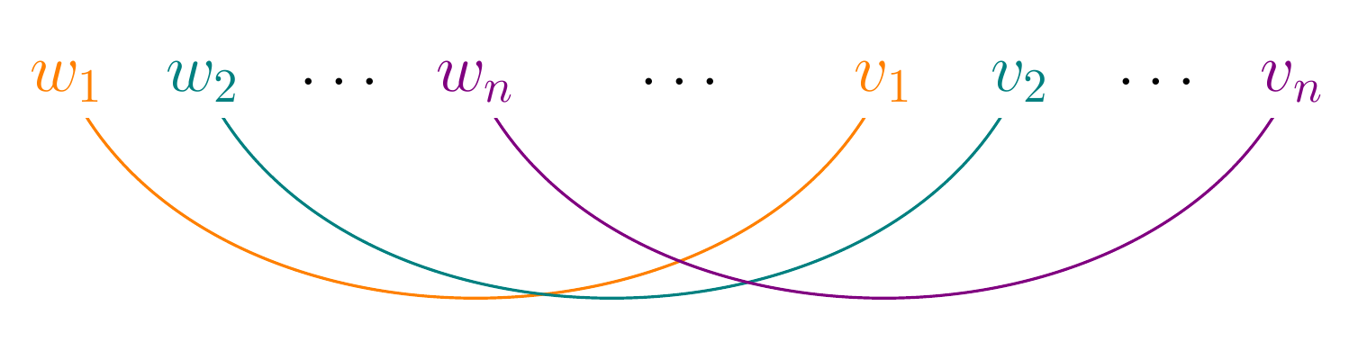 Cross-serial dependencies